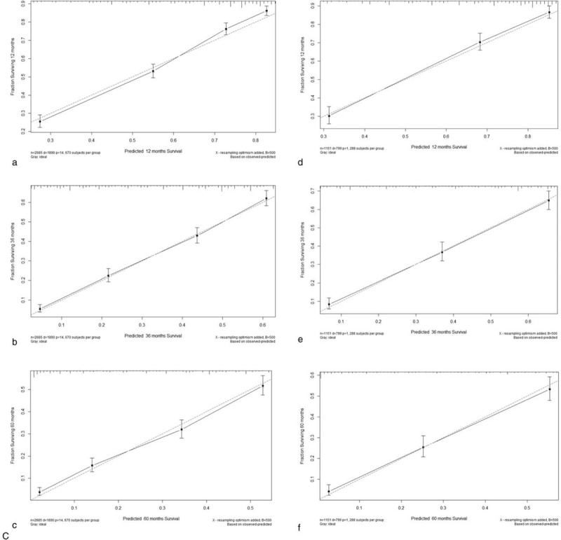 Figure 4 (Continued)