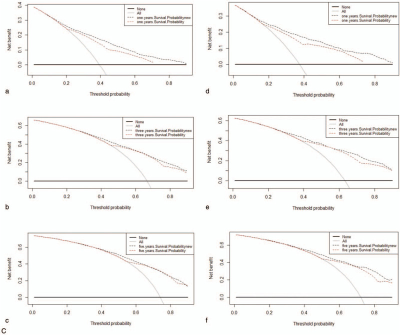 Figure 5 (Continued)