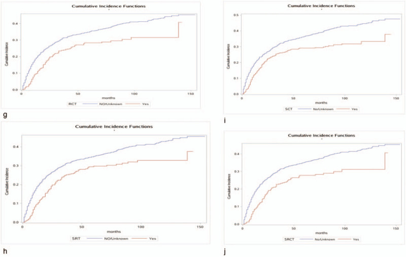 Figure 2 (Continued)