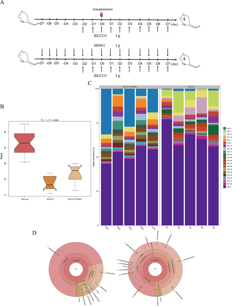 FIG 3