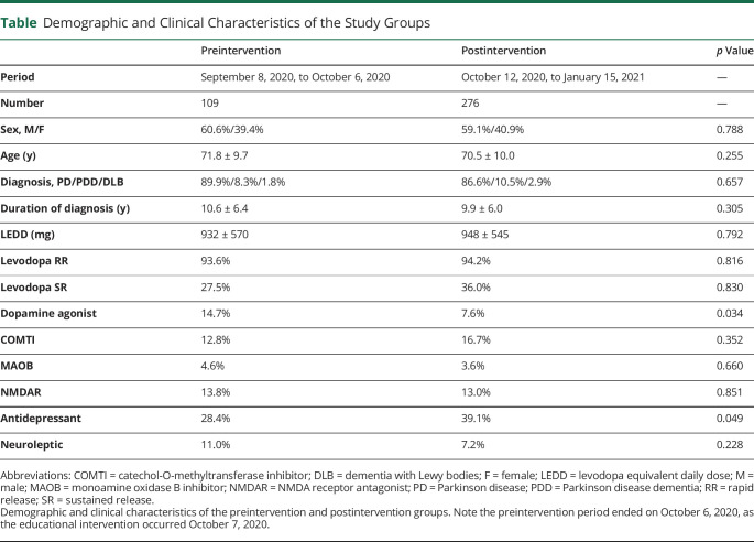 graphic file with name CPJ-2023-000293t1.jpg