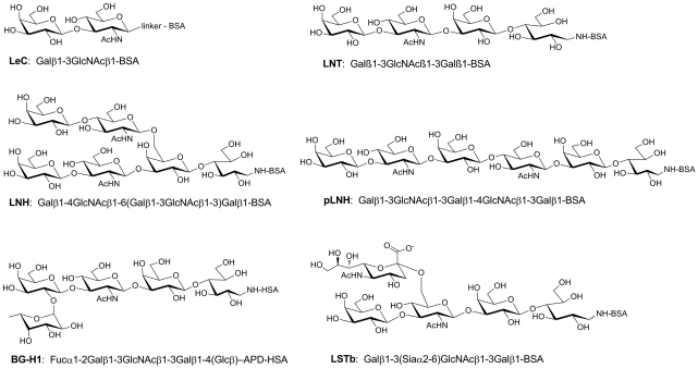 FIG. 7.