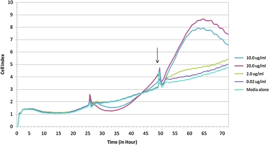 FIG. 3.