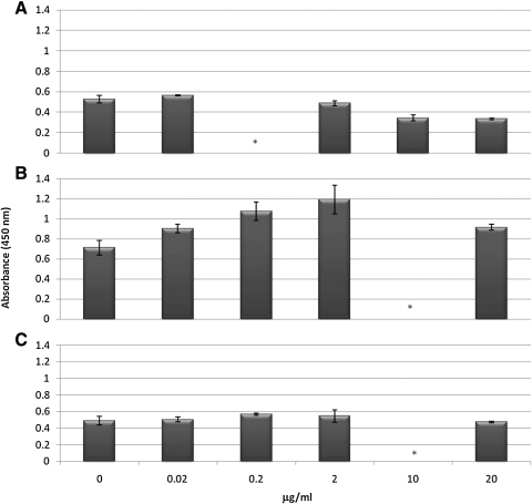 FIG. 2.