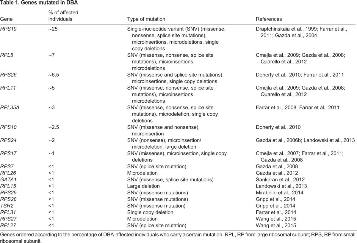 graphic file with name dmm-8-020529-i1.jpg