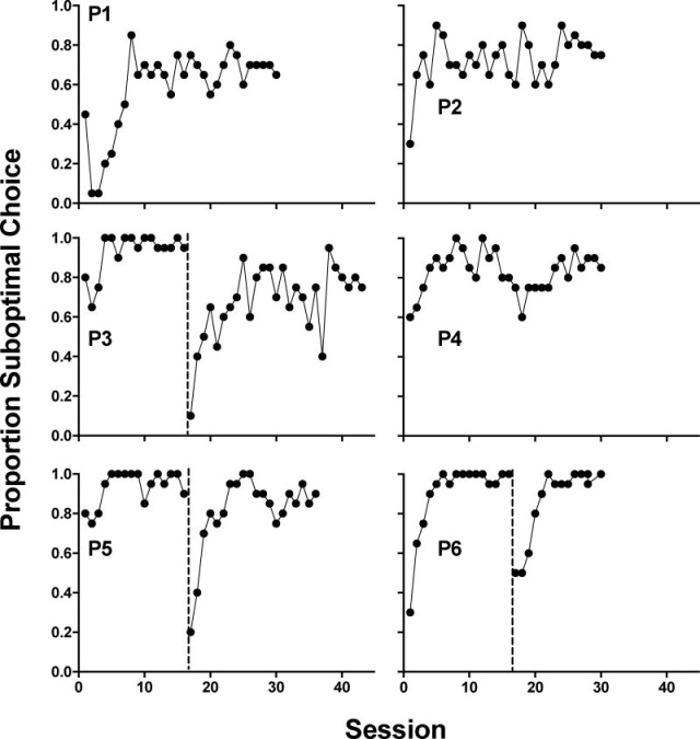 Fig. 6