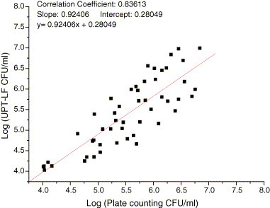 Fig. 7