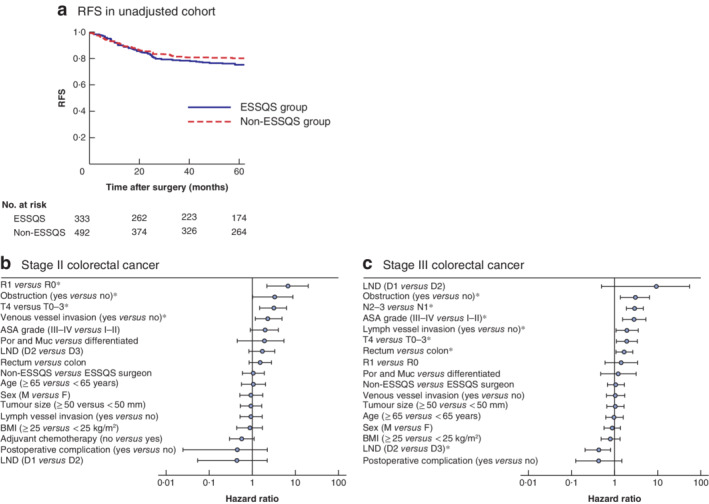 BJS5-50263-FIG-0002-c