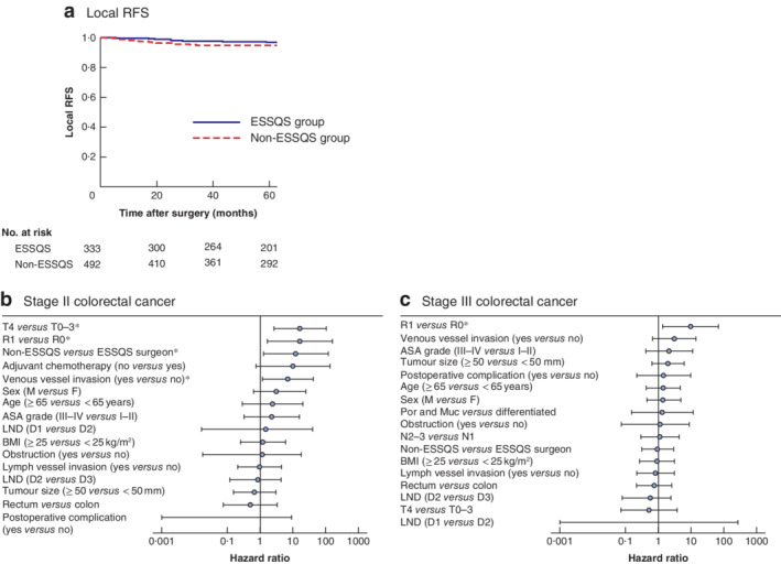 BJS5-50263-FIG-0003-c