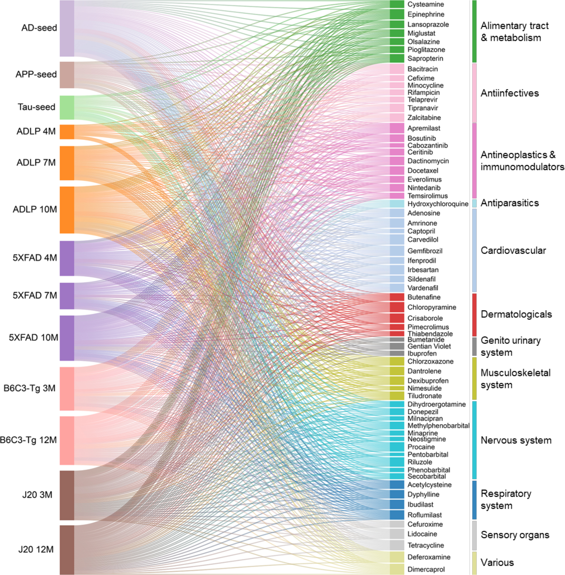 Extended Data Fig 4.