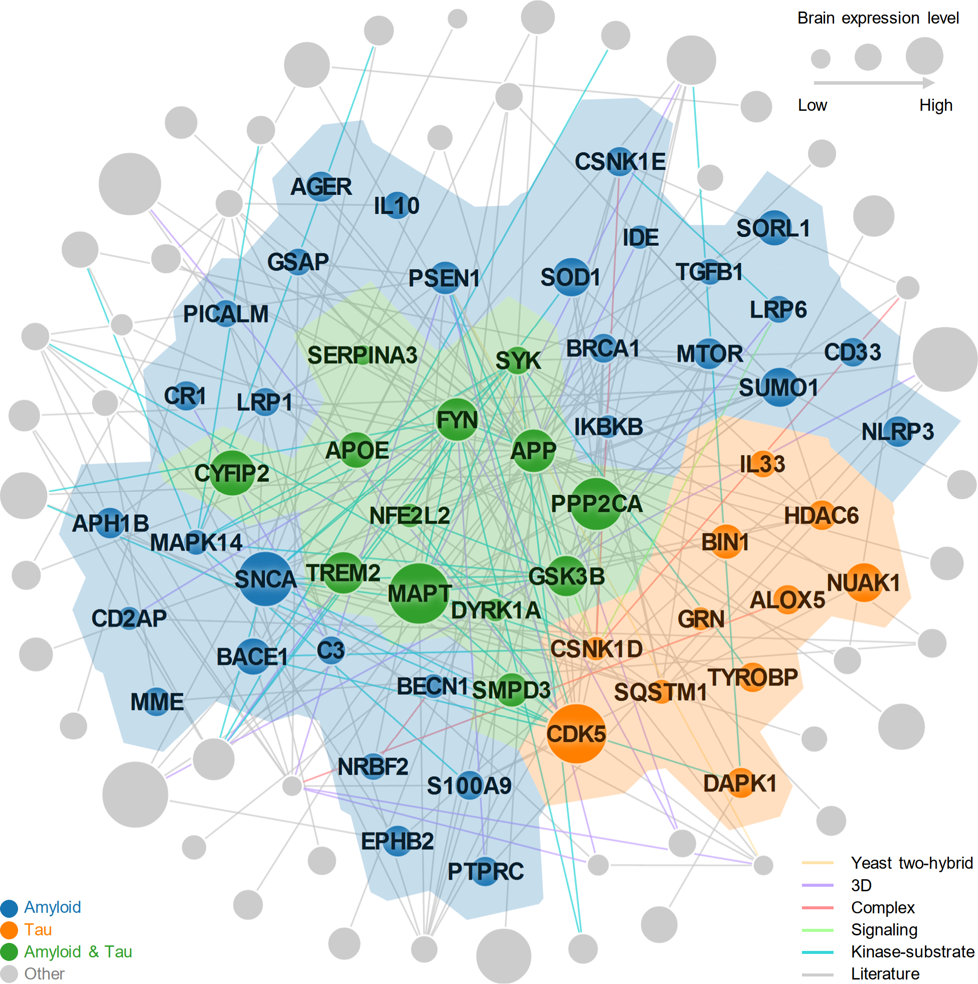 Extended Data Fig 1.