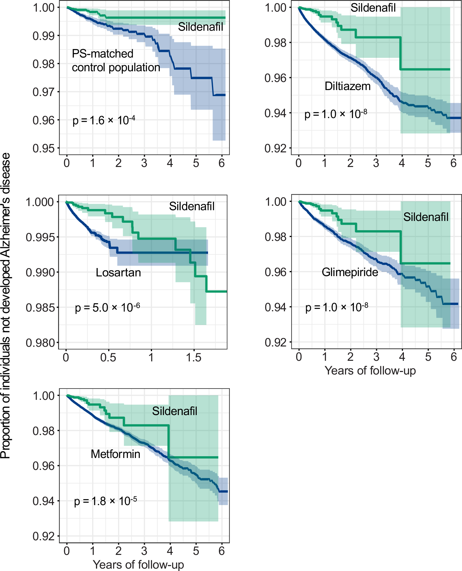 Extended Data Fig 5.