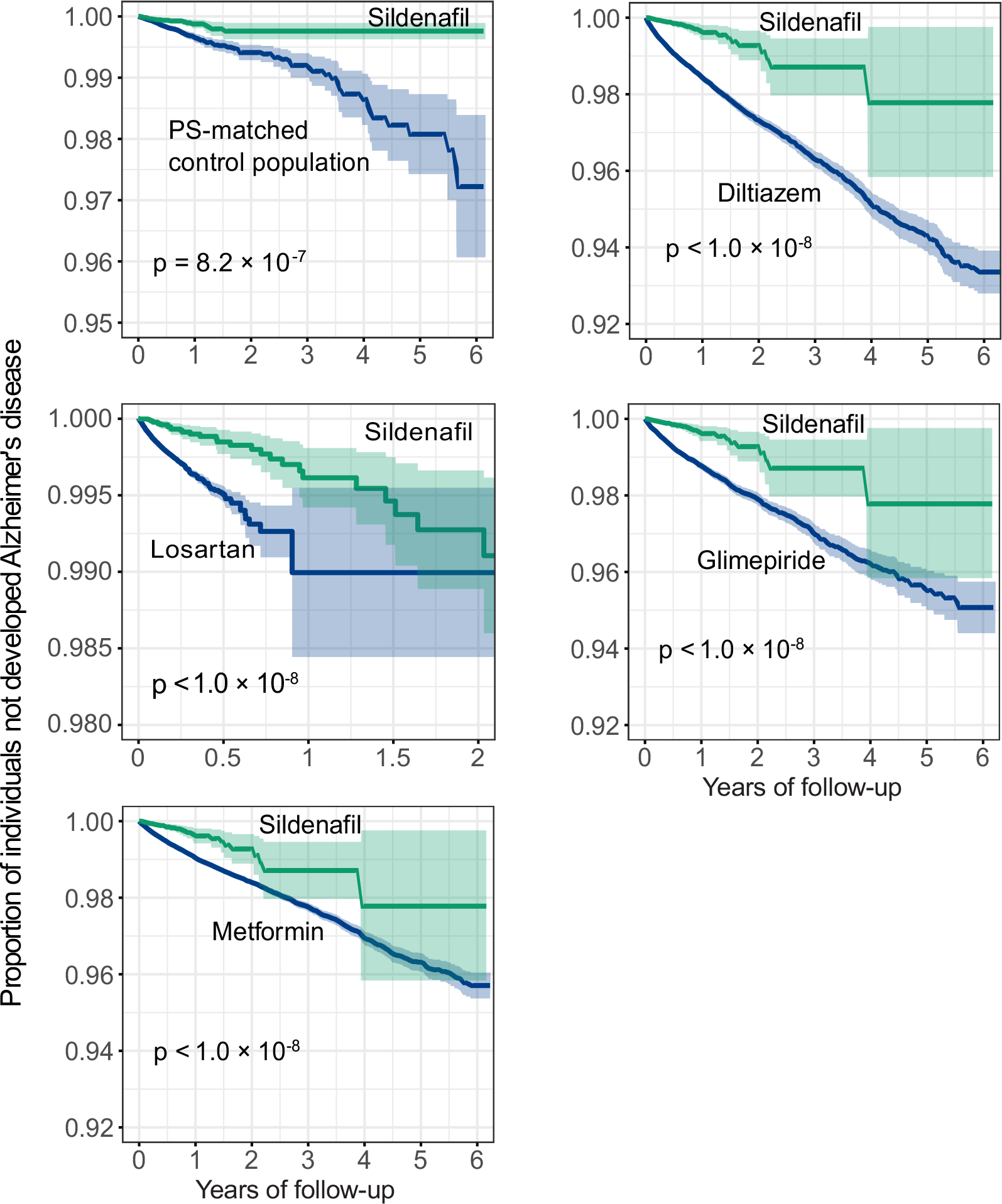 Extended Data Fig 6.