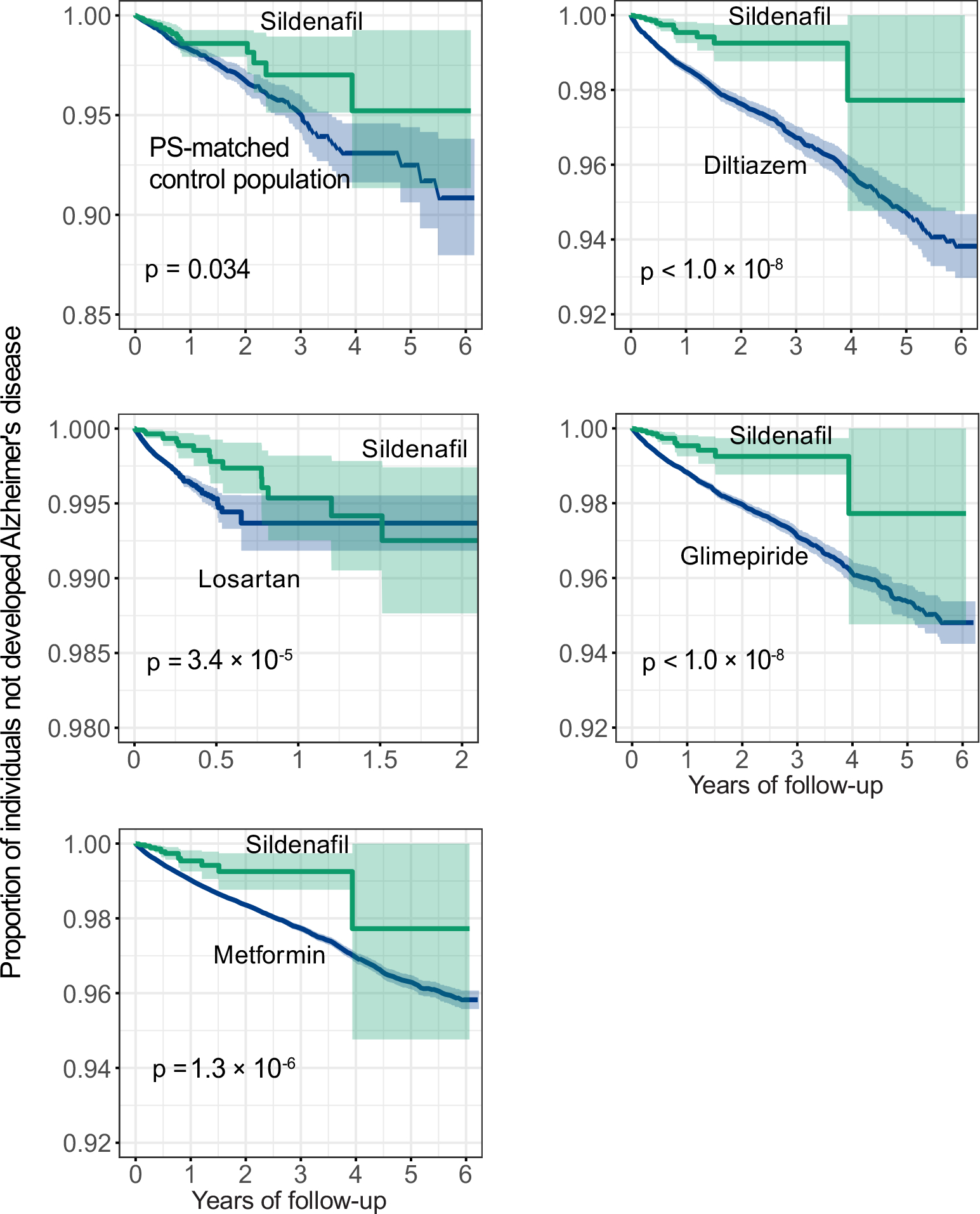 Extended Data Fig 7.