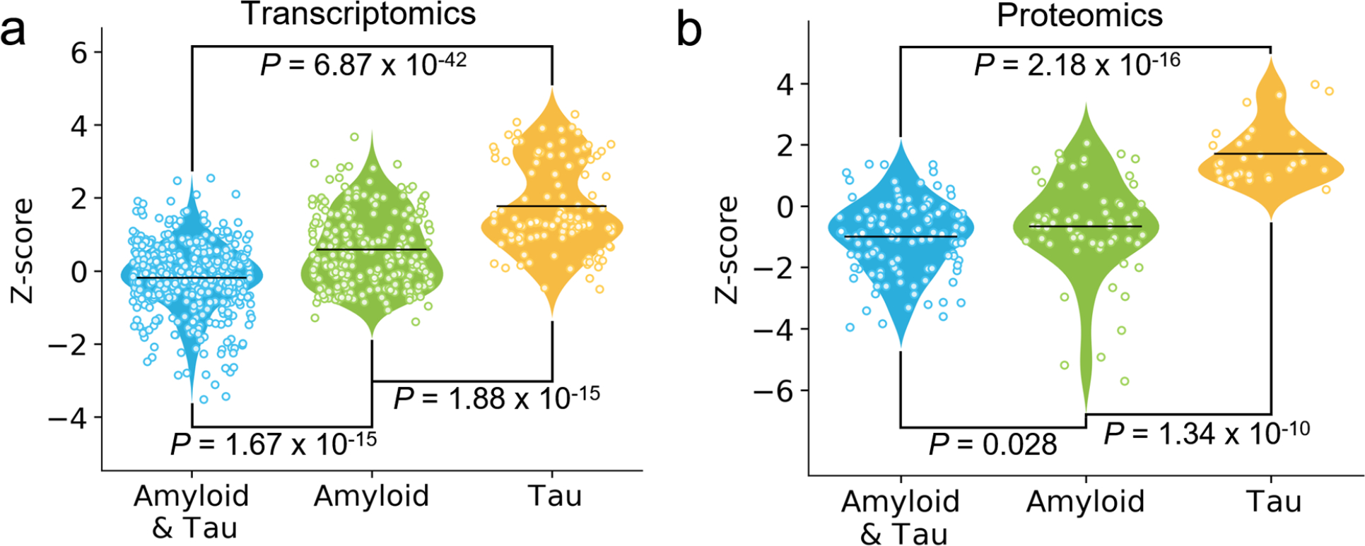 Extended Data Fig 3.