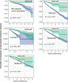 Extended Data Fig 6.