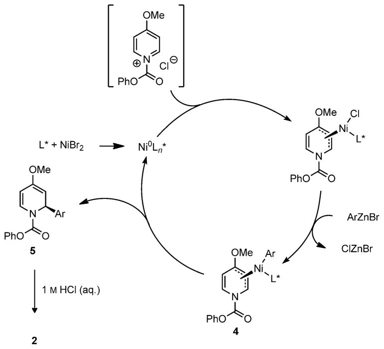 Scheme 4