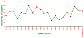 Graph 1