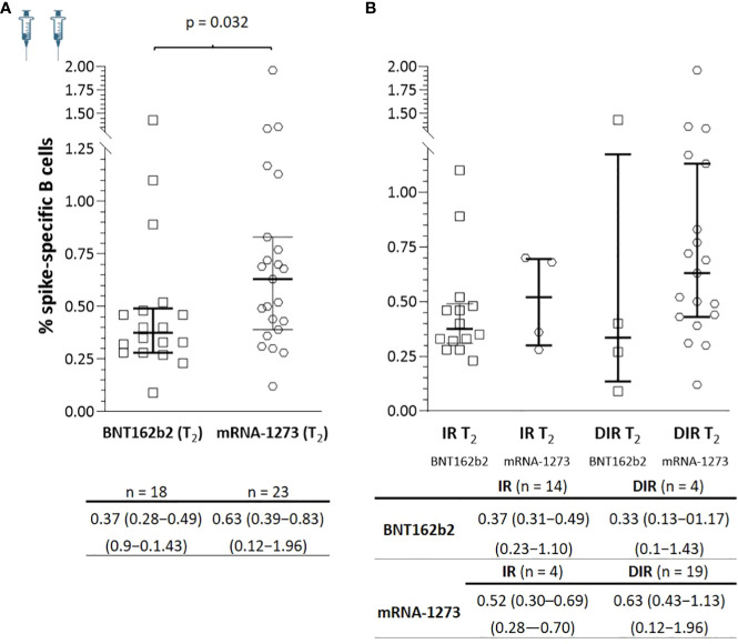 Figure 6