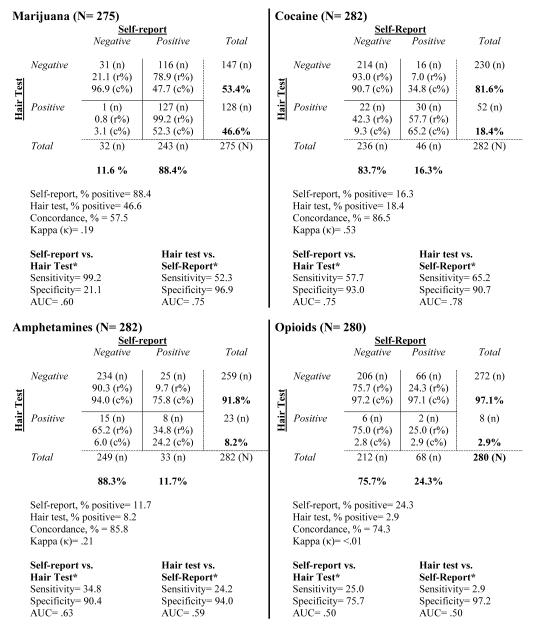 graphic file with name nihms-605567-t0002.jpg