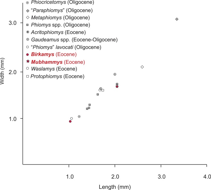 Figure 9