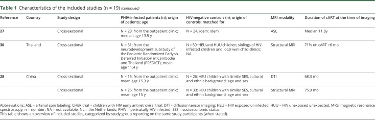 graphic file with name NEURCLINPRACT2018033647TT1A.jpg