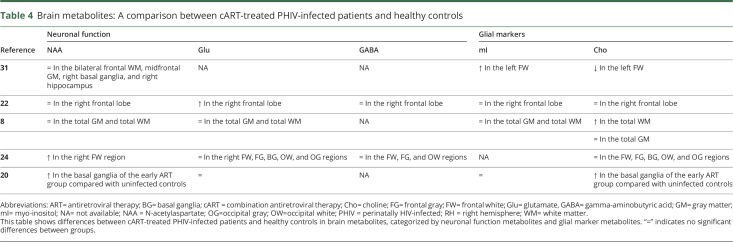 graphic file with name NEURCLINPRACT2018033647TT4.jpg