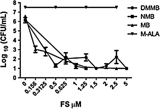 FIG. 1.