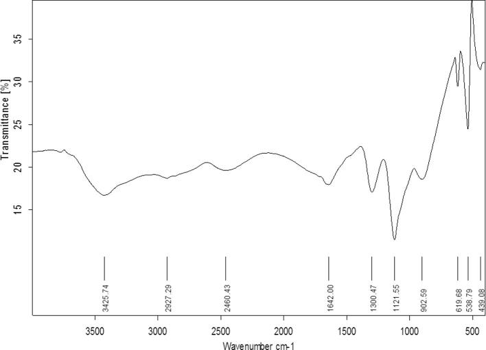 Fig. 4