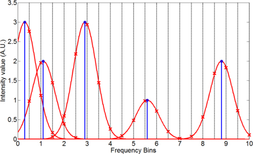 Fig. 2