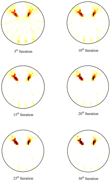 Figure 7.