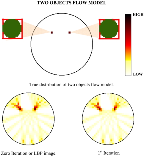 Figure 7.