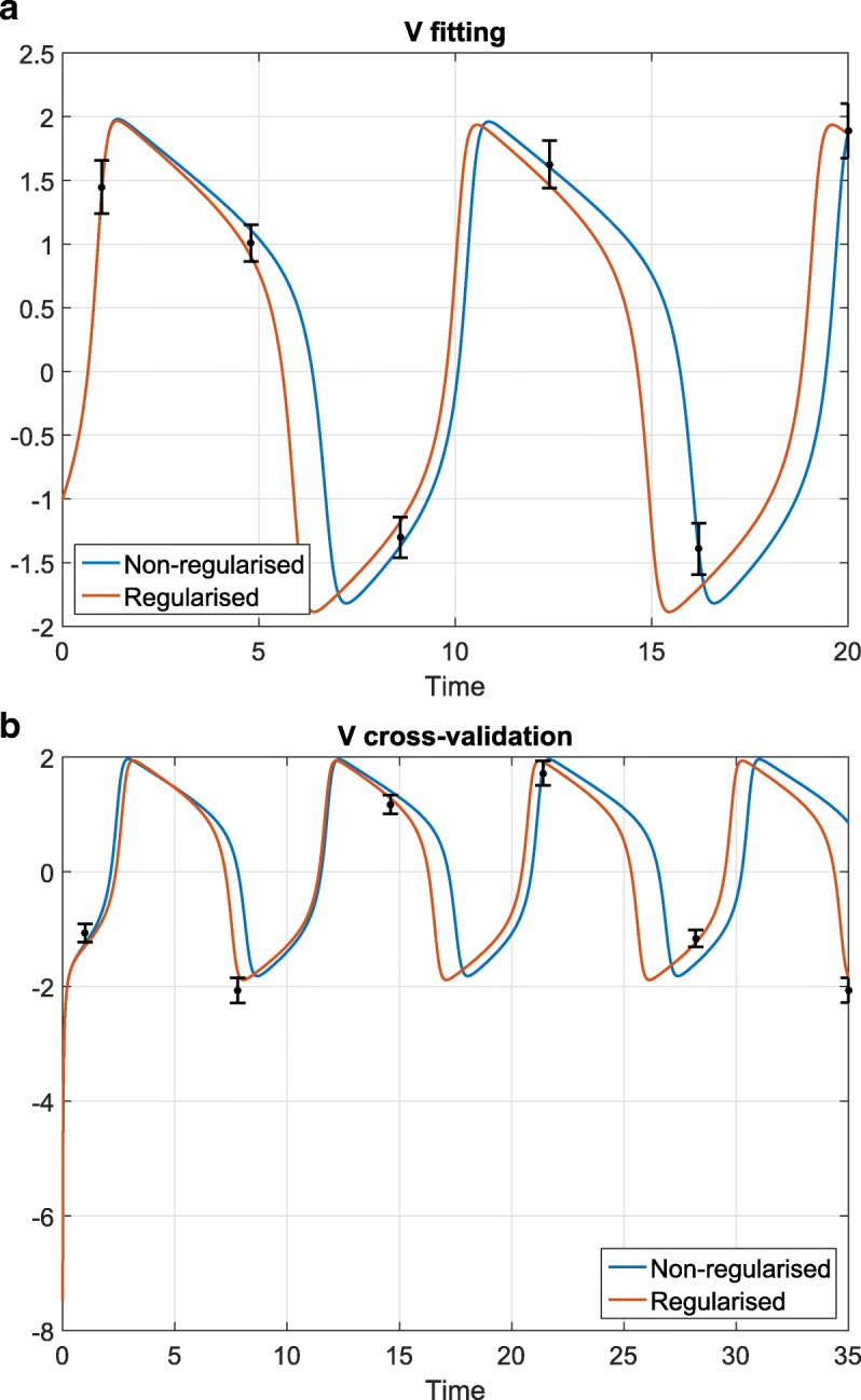 Fig. 7