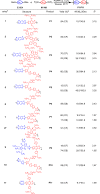 graphic file with name 41467_2021_27832_Tab1_HTML.gif