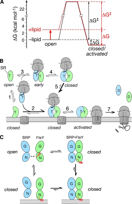 Figure 9.