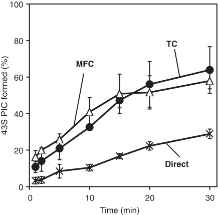 Figure 3.