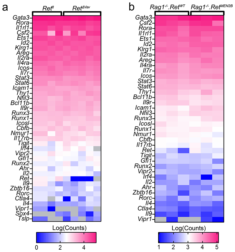 Extended Data Figure 4