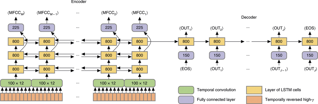 Fig. 7 |