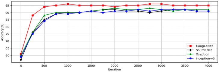 Figure 12