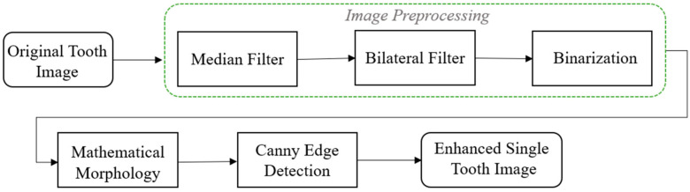 Figure 7