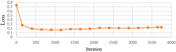 Figure 13