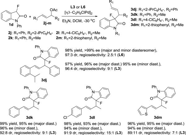 Scheme 3