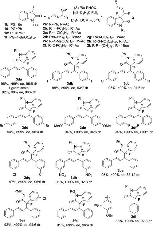 Scheme 2