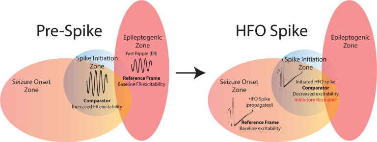 Figure 6: