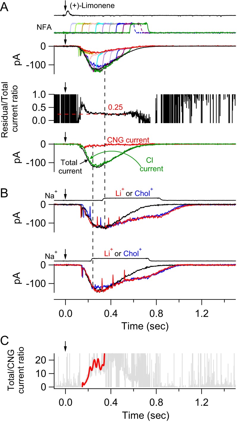 Fig. S1.