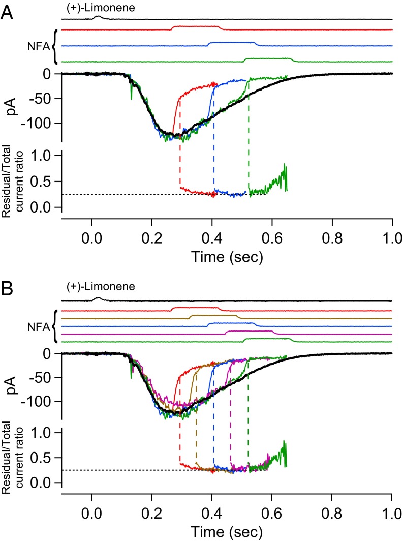 Fig. 2.