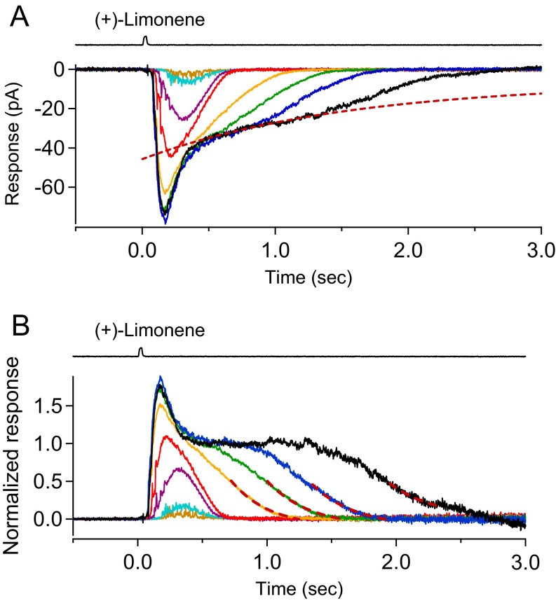 Fig. S4.