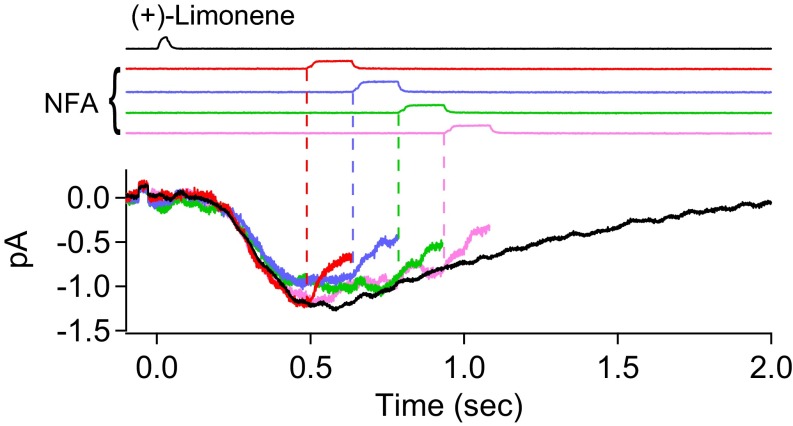 Fig. S5.