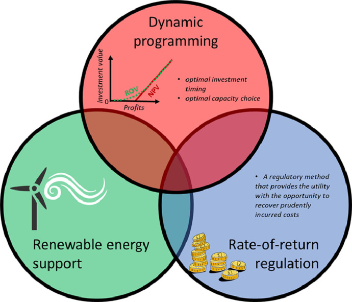 Image, graphical abstract