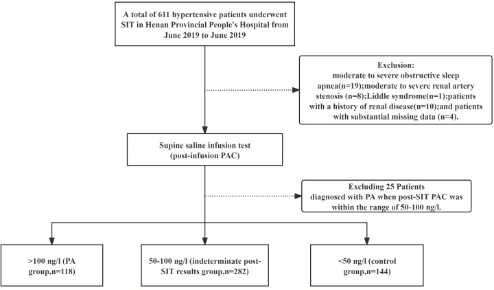 Figure 1